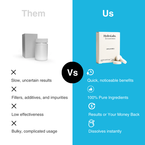 Molecular Hydrogen Tablets – HydroLabs Shop